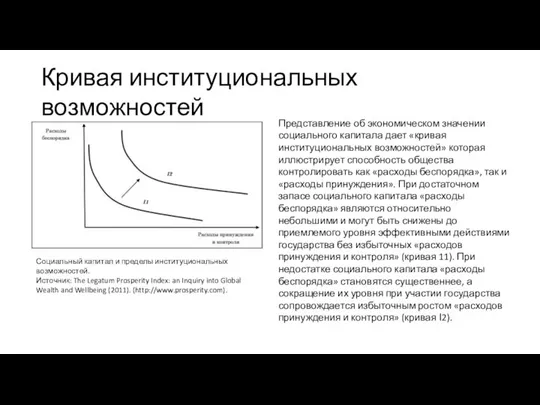 Кривая институциональных возможностей Представление об экономическом значении социального капитала дает «кривая