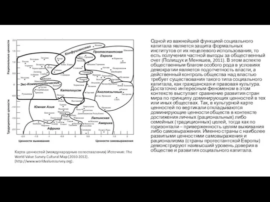 Одной из важнейшей функцией социального капитала является защита формальных институтов от