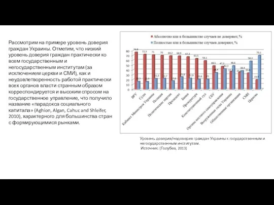 Рассмотрим на примере уровень доверия граждан Украины. Отметим, что низкий уровень