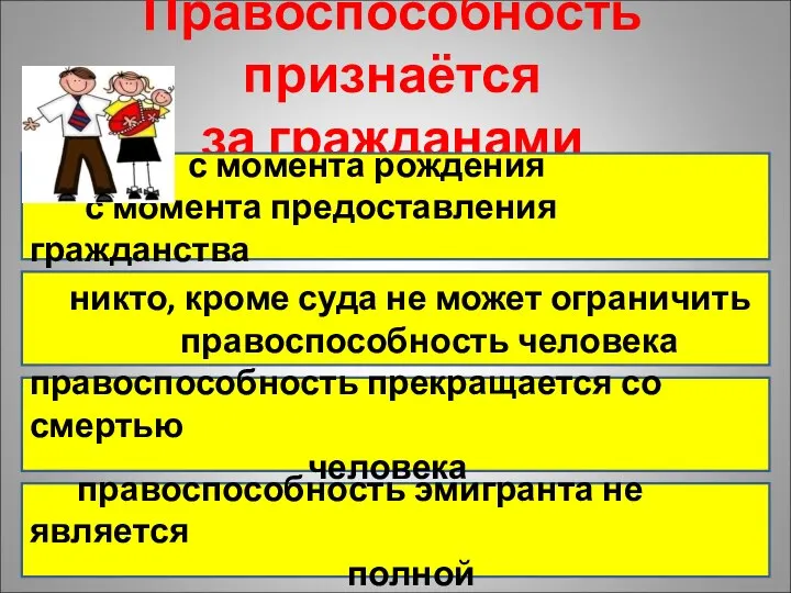 Правоспособность признаётся за гражданами с момента рождения с момента предоставления гражданства