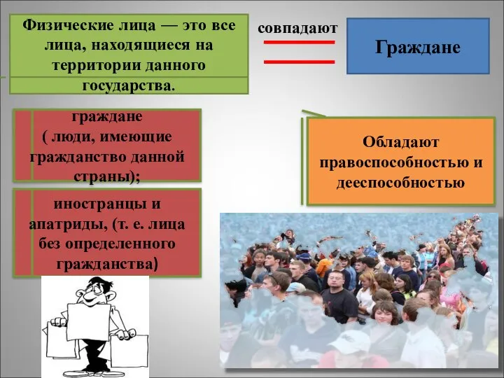 Физические лица — это все лица, находящиеся на территории данного государства.