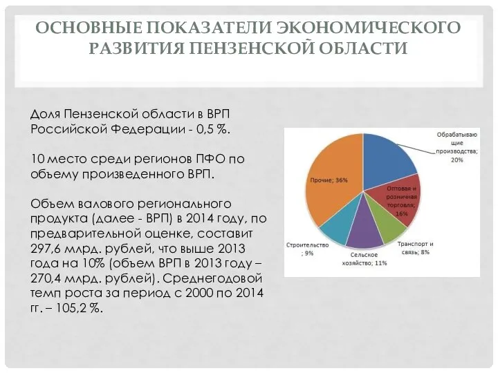 ОСНОВНЫЕ ПОКАЗАТЕЛИ ЭКОНОМИЧЕСКОГО РАЗВИТИЯ ПЕНЗЕНСКОЙ ОБЛАСТИ Доля Пензенской области в ВРП