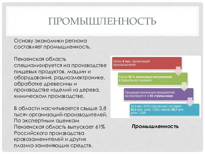 ПРОМЫШЛЕННОСТЬ Основу экономики региона составляет промышленность. Пензенская область специализируется на производстве