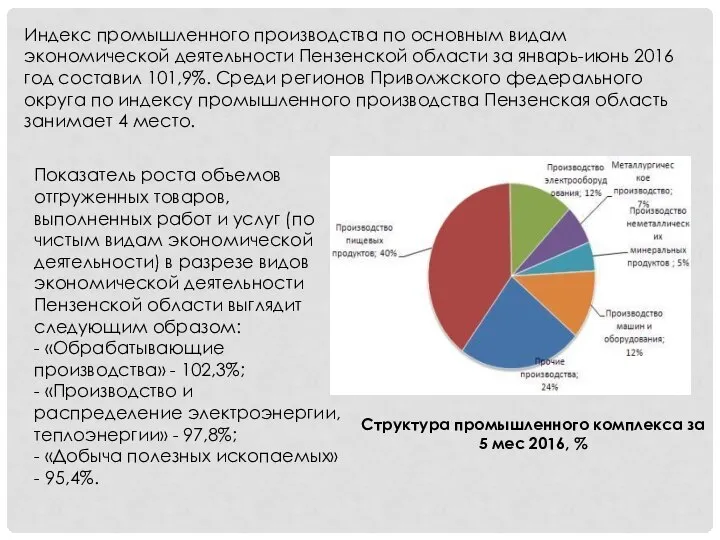 Индекс промышленного производства по основным видам экономической деятельности Пензенской области за