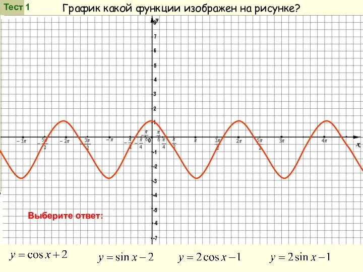 График какой функции изображен на рисунке? Выберите ответ: Тест 1