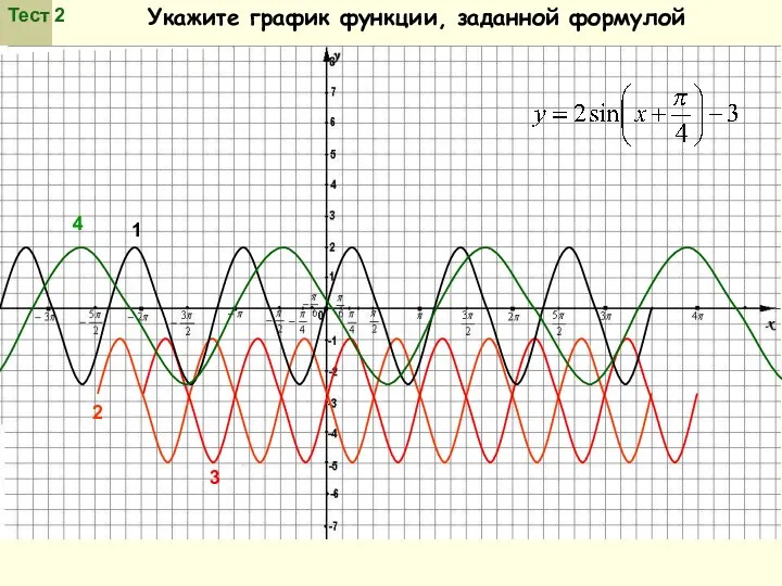 Укажите график функции, заданной формулой Тест 2