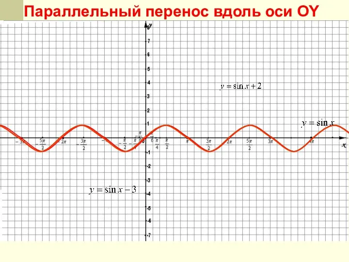 Параллельный перенос вдоль оси OY