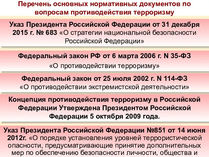 Перечень основных нормативных документов по вопросам противодействия терроризму Указ Президента Российской