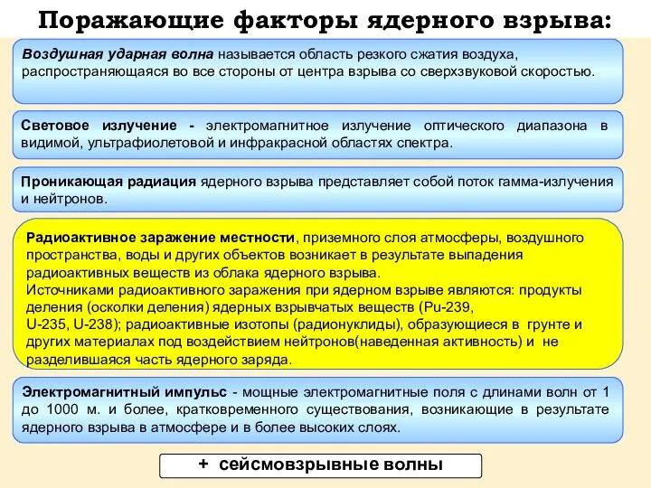 Воздушная ударная волна называется область резкого сжатия воздуха, распространяющаяся во все