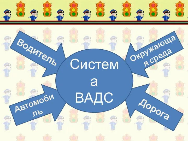 Водитель Автомобиль Дорога Окружающая среда Система ВАДС