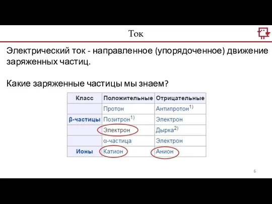 Электрический ток - направленное (упорядоченное) движение заряженных частиц. Какие заряженные частицы мы знаем? Ток