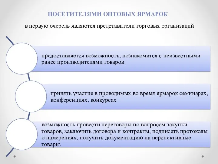 в первую очередь являются представители торговых организаций ПОСЕТИТЕЛЯМИ ОПТОВЫХ ЯРМАРОК