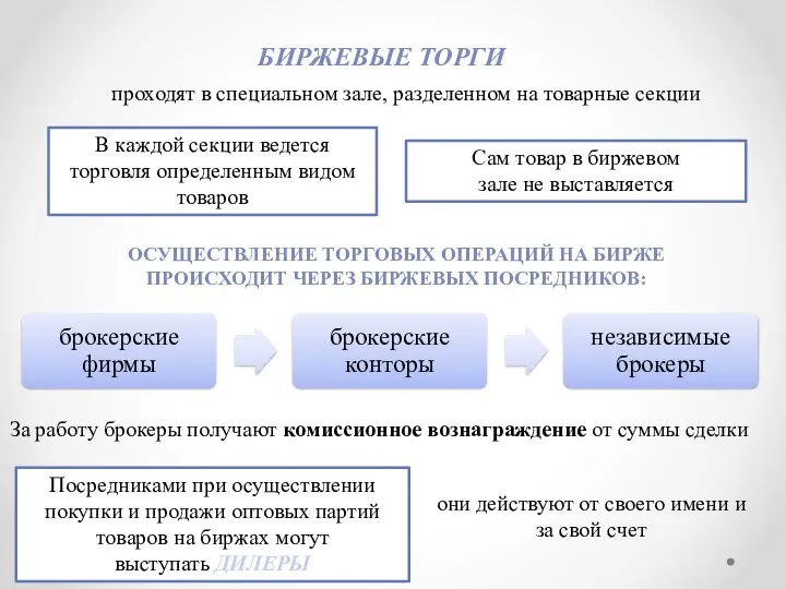 БИРЖЕВЫЕ ТОРГИ Сам товар в биржевом зале не выставляется проходят в