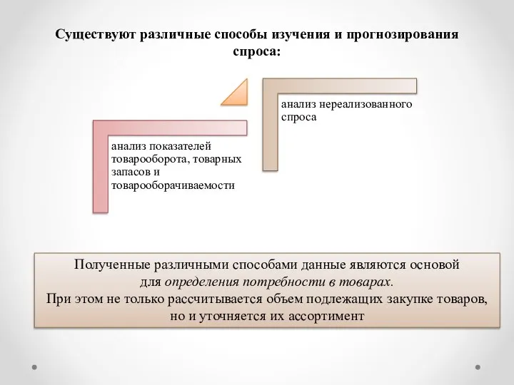 Существуют различные способы изучения и прогнозирования спроса: Полученные различными способами данные