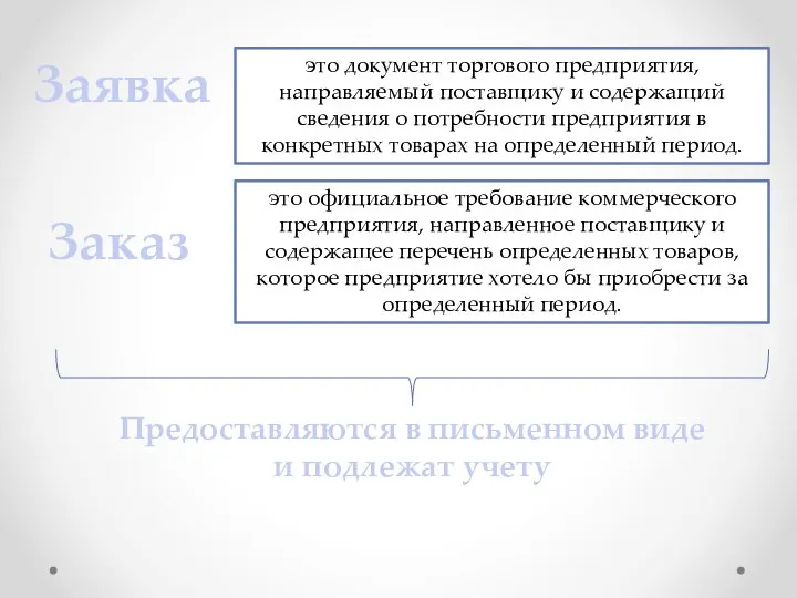 Заявка это документ торгового предприятия, направляемый поставщику и содержащий сведения о