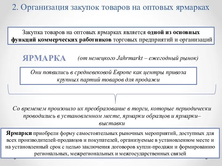 2. Организация закупок товаров на оптовых ярмарках Закупка товаров на оптовых