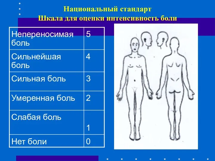 Национальный стандарт Шкала для оценки интенсивность боли