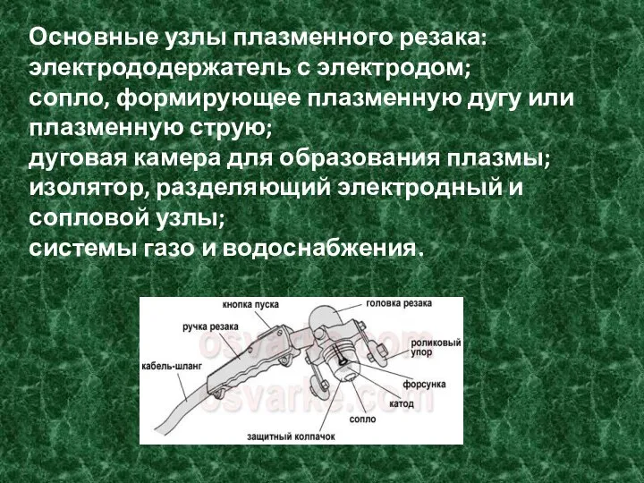 Основные узлы плазменного резака: электрододержатель с электродом; сопло, формирующее плазменную дугу