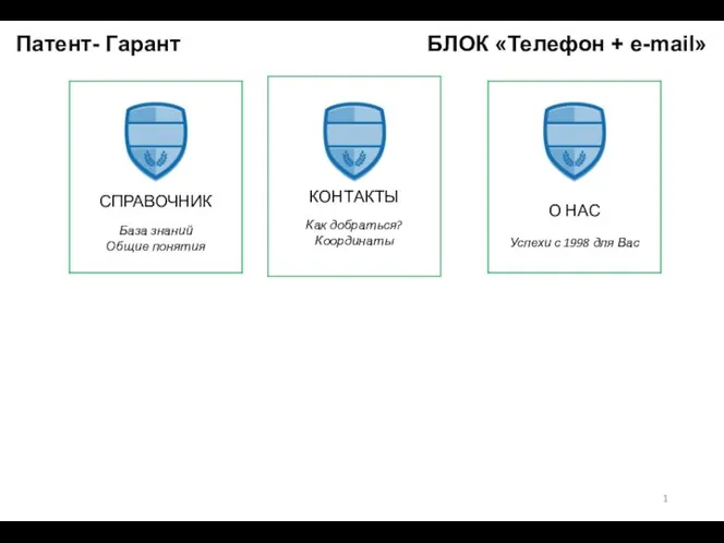 Патент- Гарант БЛОК «Телефон + e-mail» 1