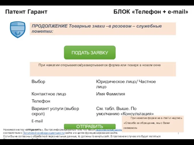 Патент Гарант БЛОК «Телефон + e-mail» 1 ПРОДОЛЖЕНИЕ Товарные знаки –в