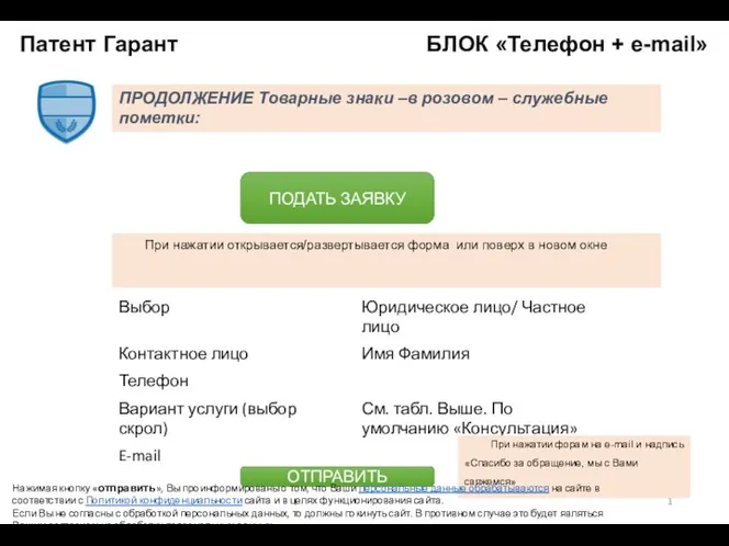 Патент Гарант БЛОК «Телефон + e-mail» 1 ПРОДОЛЖЕНИЕ Товарные знаки –в