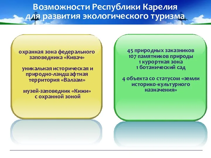 Возможности Республики Карелия для развития экологического туризма 45 природных заказников 107