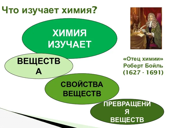 Что изучает химия? ХИМИЯ ИЗУЧАЕТ ВЕЩЕСТВА СВОЙСТВА ВЕЩЕСТВ ПРЕВРАЩЕНИЯ ВЕЩЕСТВ «Отец