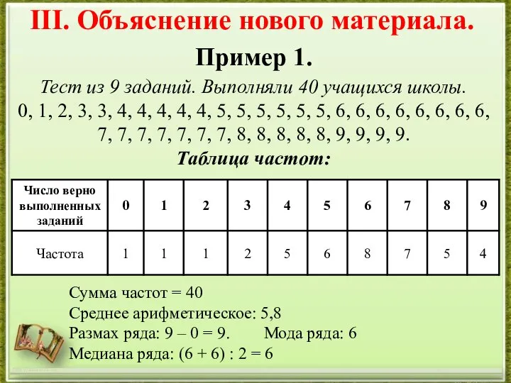 Пример 1. http://aida.ucoz.ru Тест из 9 заданий. Выполняли 40 учащихся школы.