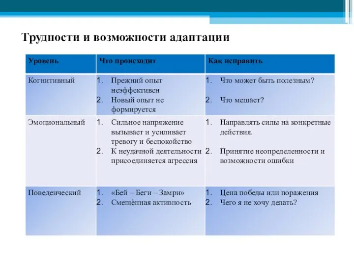 Трудности и возможности адаптации