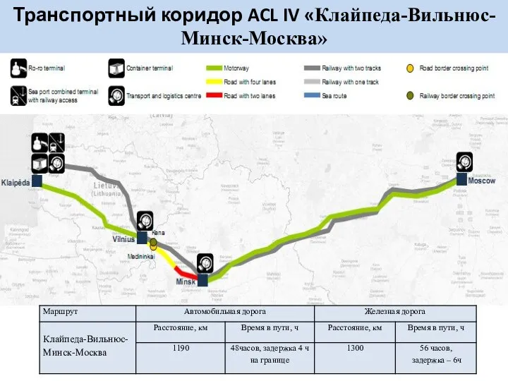 Транспортный коридор ACL IV «Клайпеда-Вильнюс-Минск-Москва»