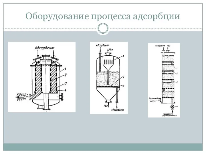 Оборудование процесса адсорбции