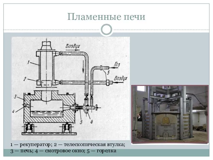 Пламенные печи 1 — рекуператор; 2 — телескопическая втулка; 3 —