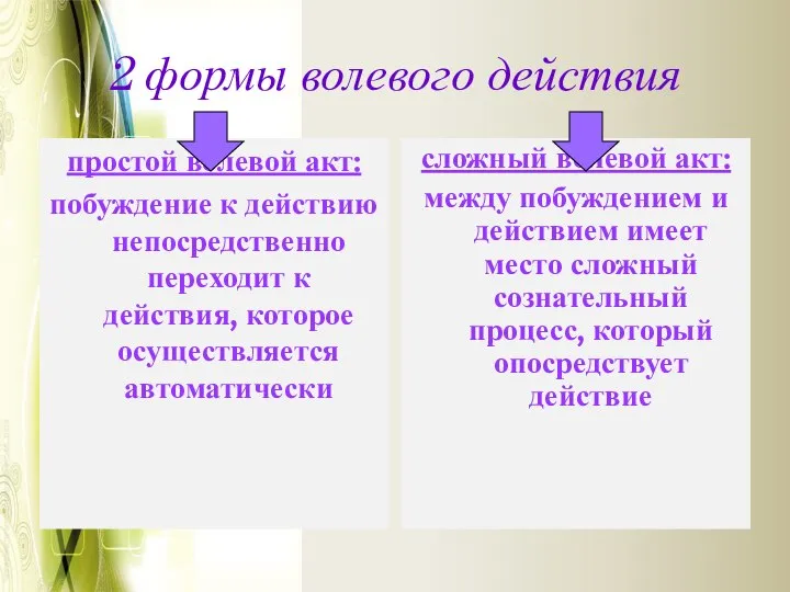 2 формы волевого действия простой волевой акт: побуждение к действию непосредственно