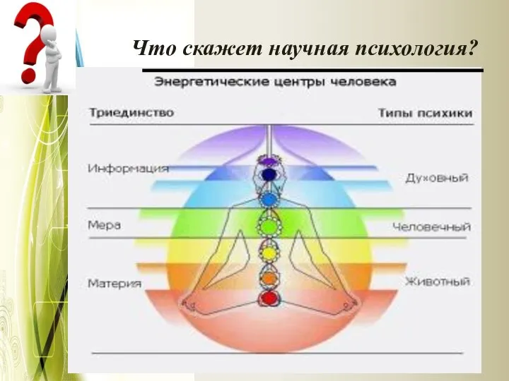 Что скажет научная психология?