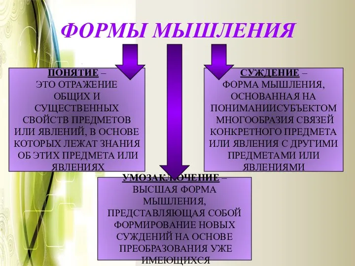 ФОРМЫ МЫШЛЕНИЯ ПОНЯТИЕ – ЭТО ОТРАЖЕНИЕ ОБЩИХ И СУЩЕСТВЕННЫХ СВОЙСТВ ПРЕДМЕТОВ