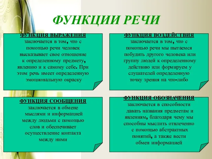 ФУНКЦИИ РЕЧИ ФУНКЦИЯ ВЫРАЖЕНИЯ заключается в том, что с помощью речи