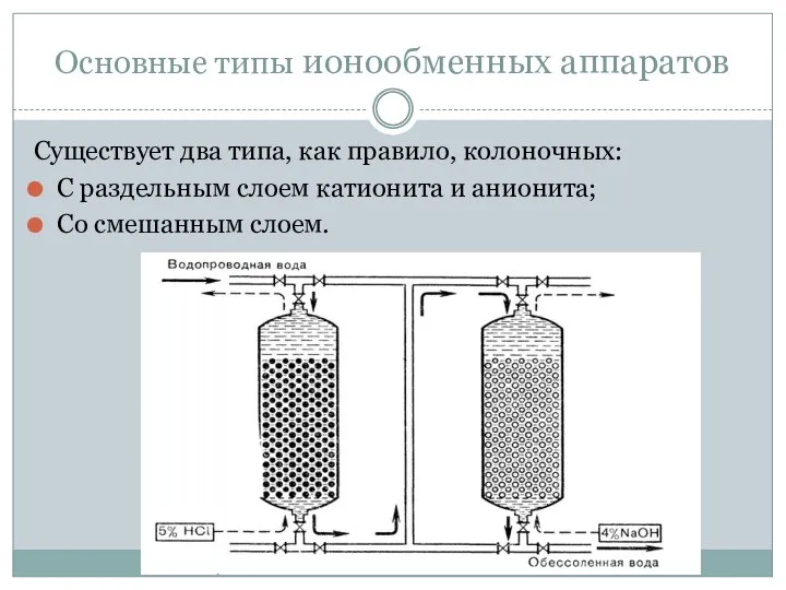 Основные типы ионообменных аппаратов Существует два типа, как правило, колоночных: С