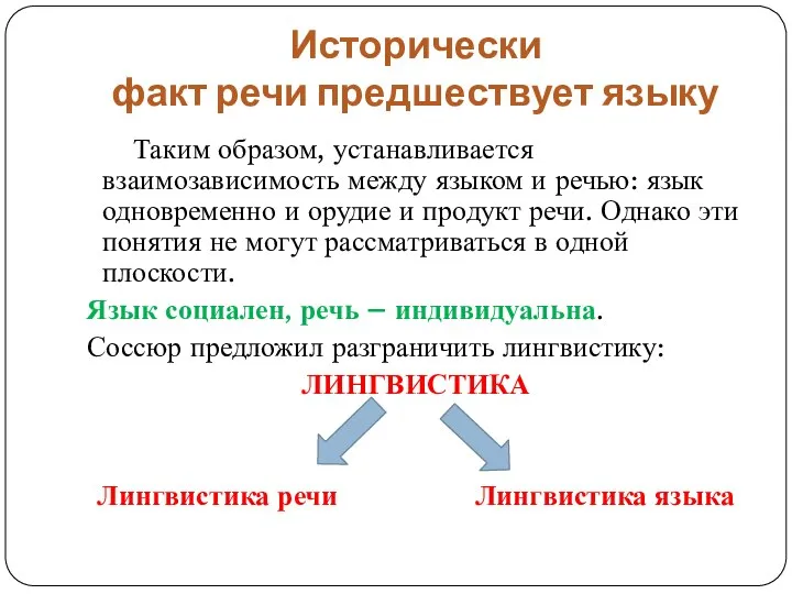 Исторически факт речи предшествует языку Таким образом, устанавливается взаимозависимость между языком