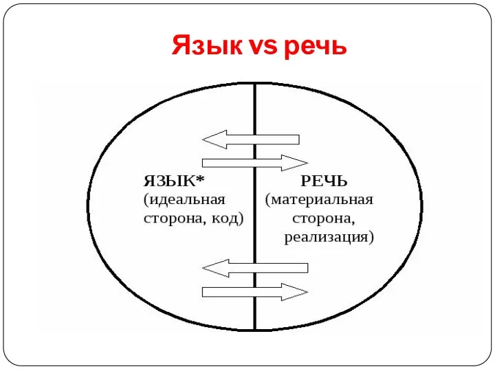 Язык vs речь