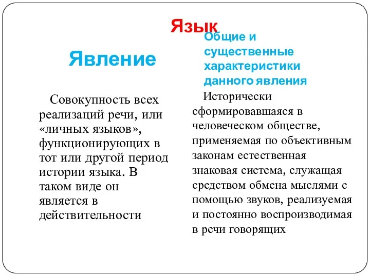 Язык Явление Общие и существенные характеристики данного явления Совокупность всех реализаций