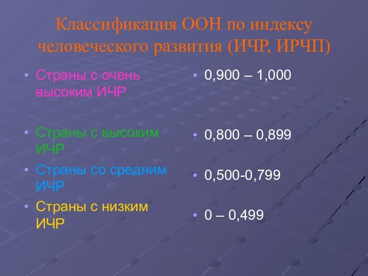 Классификация ООН по индексу человеческого развития (ИЧР, ИРЧП) Страны с очень