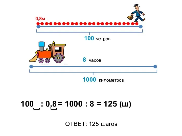 1000 километров 8 часов 0,8м 100 метров 100 : 0,8 ОТВЕТ: