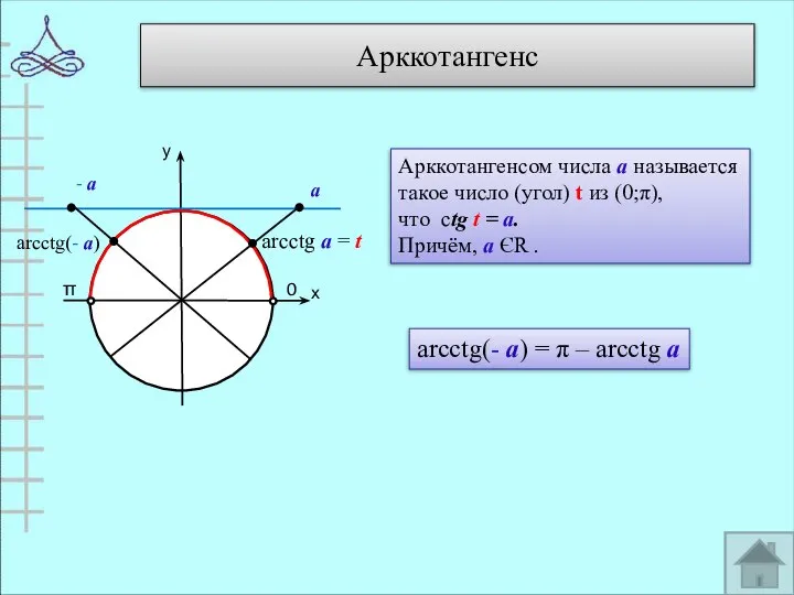 Арккотангенс у х 0 π arcctg а = t Арккотангенсом числа