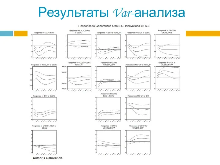 Результаты Var-анализа