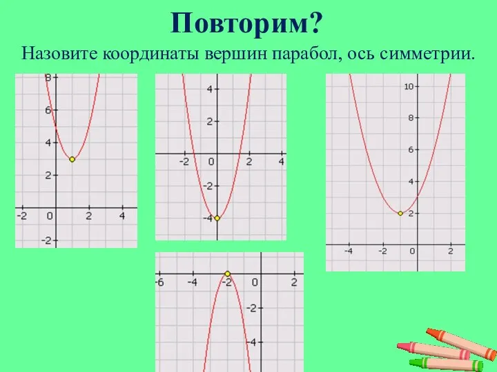 Повторим? Назовите координаты вершин парабол, ось симметрии.