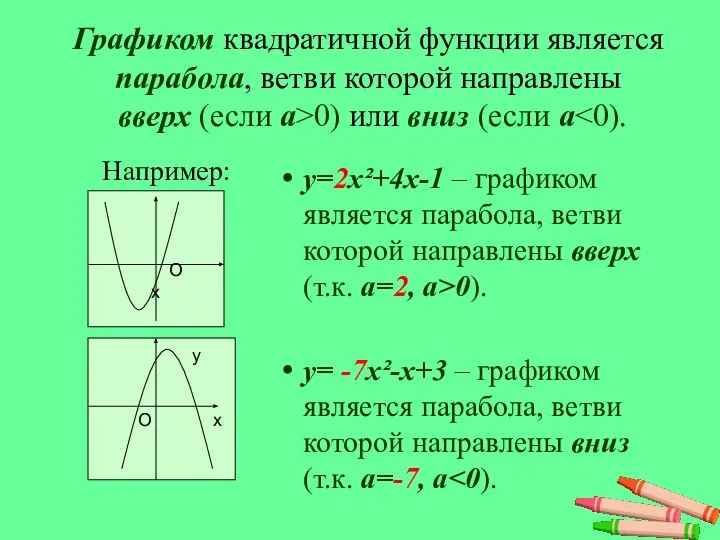 Графиком квадратичной функции является парабола, ветви которой направлены вверх (если а>0)