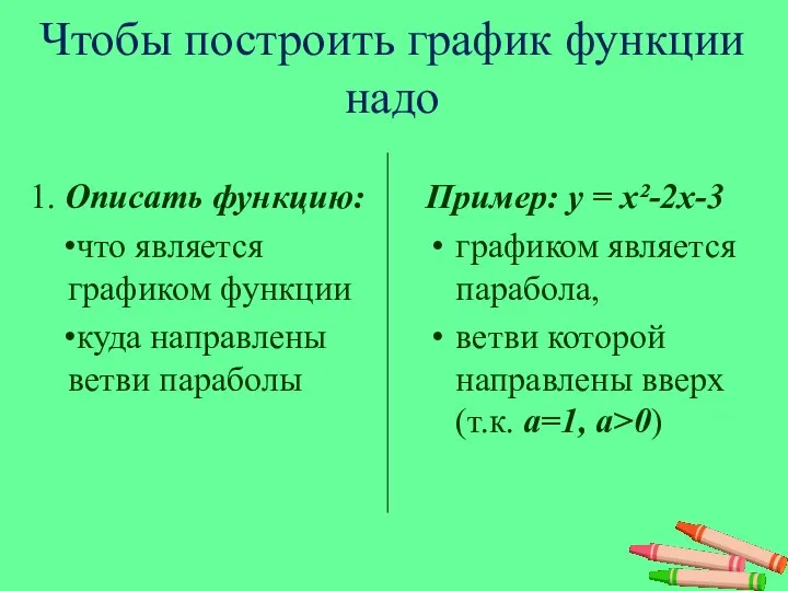 Чтобы построить график функции надо 1. Описать функцию: что является графиком