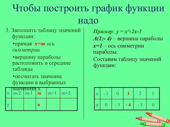 Чтобы построить график функции надо 3. Заполнить таблицу значений функции: прямая