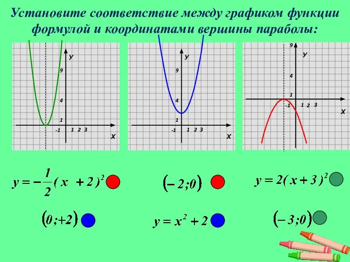 У Установите соответствие между графиком функции формулой и координатами вершины параболы: