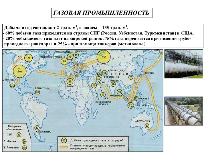 ГАЗОВАЯ ПРОМЫШЛЕННОСТЬ Добыча в год составляет 2 трлн. м3, а запасы